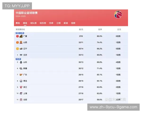 本赛季CBA成功晋级四强的球队阵容解析