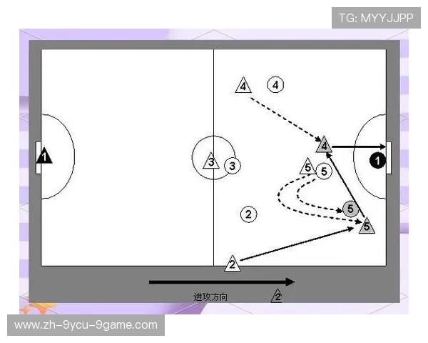 足球比赛中的进攻战术与配合演练