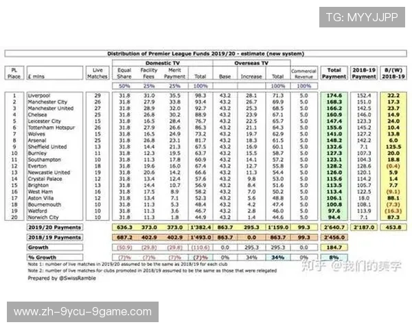英超和NBA球队风格对照趣谈 英超和NBA球队风格对照趣谈
